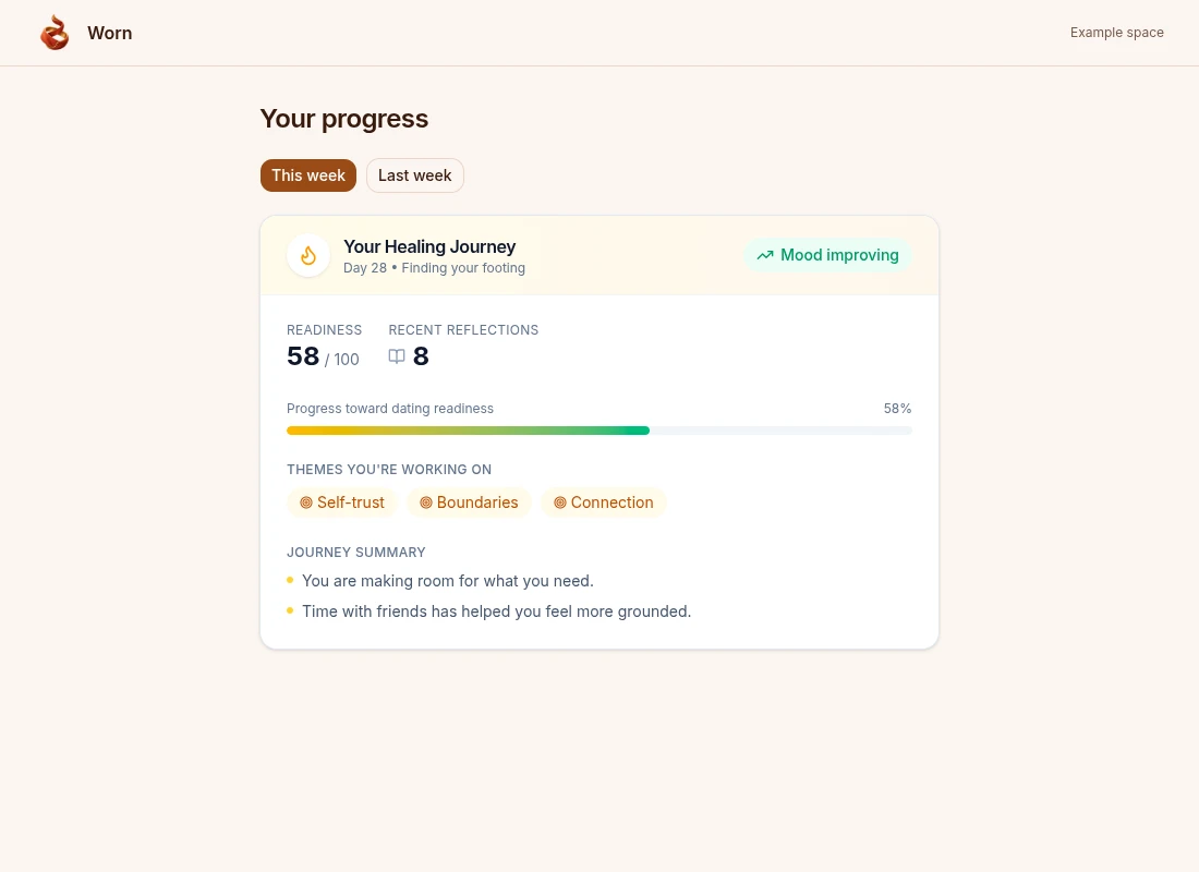 Worn healing progress showing an example Finding your footing phase, reflection count, themes, and insights.